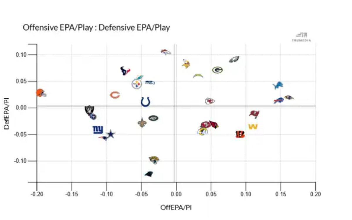 NFL Win/Loss Preview Series: Las Vegas Raiders