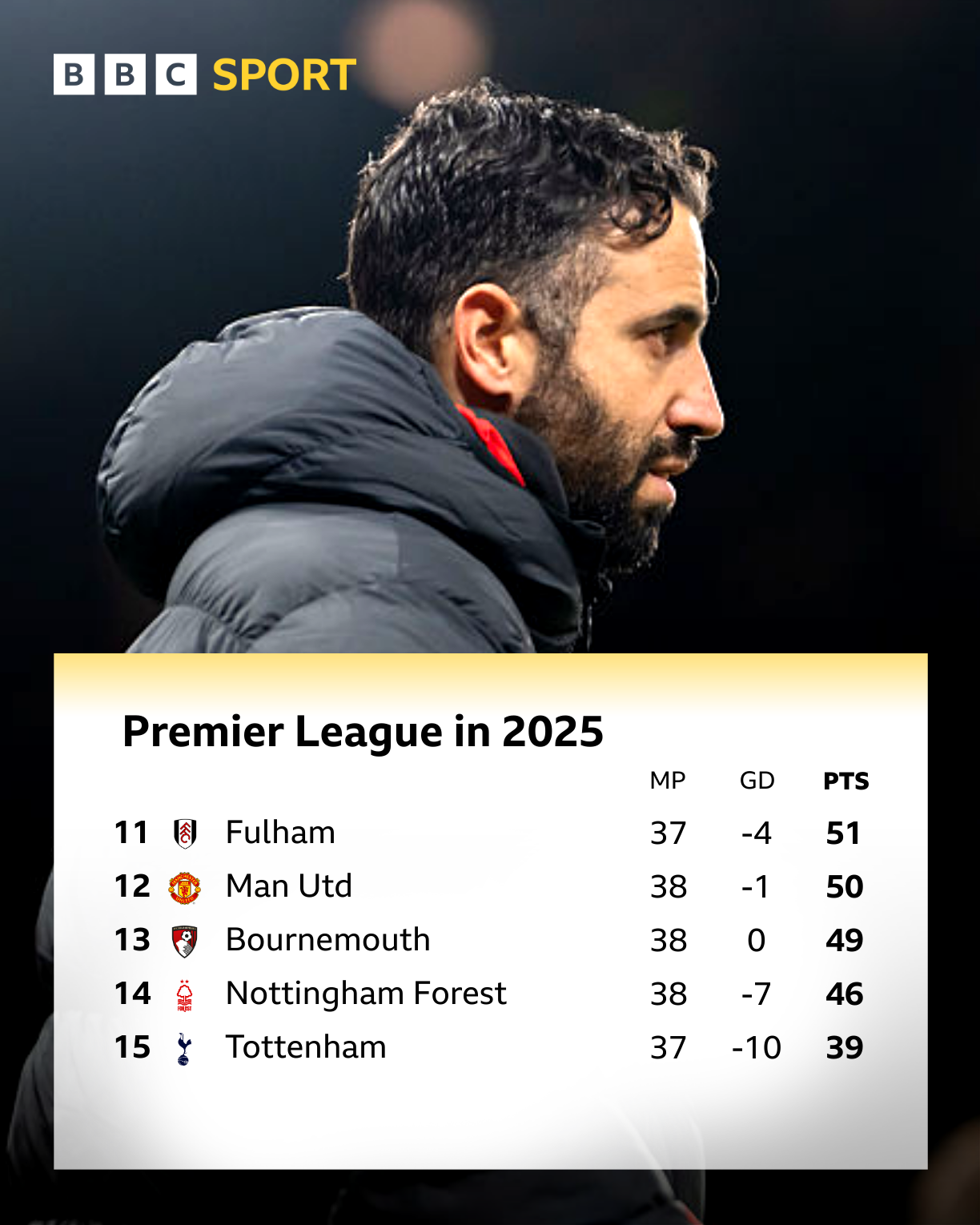 Who struggled in 2025?