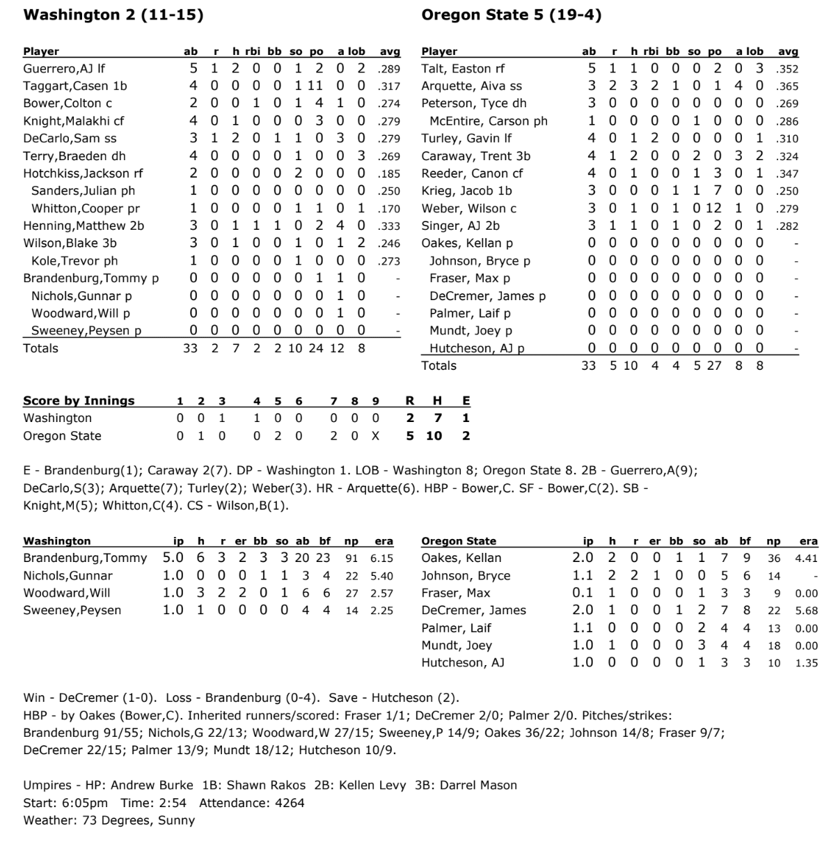 Oregon State Baseball: Beavers Take Down Huskies 5-2